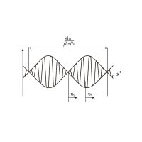 Fázisfigyelő relék